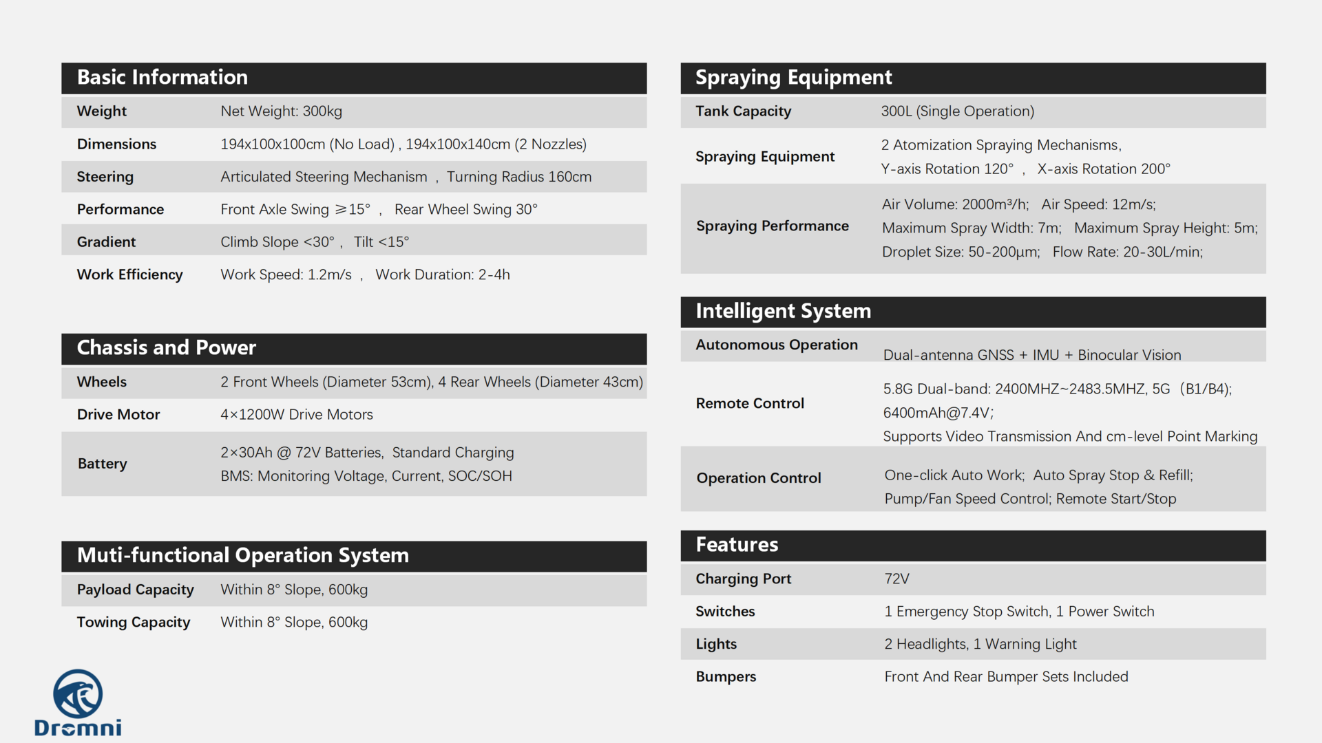 DU 1100 contact and product information